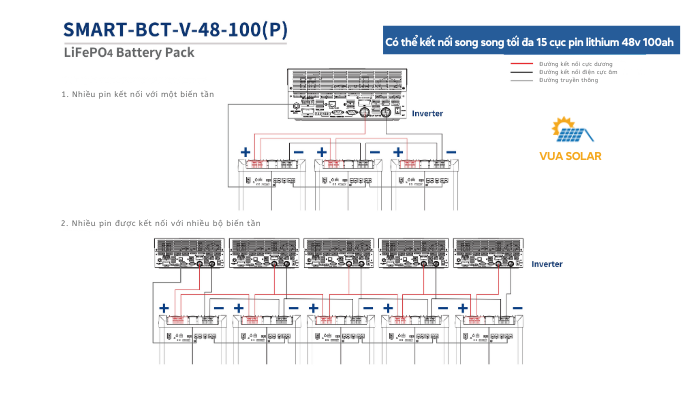 Mở rộng dung lượng pin lưu trữ linh hoạt